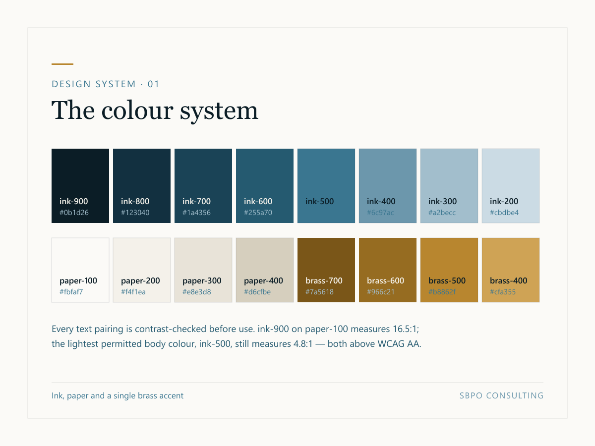 The SBPO Consulting colour system: an eight-step ink ramp, four warm paper tones and four brass accent steps, each labelled with its token name and hex value.